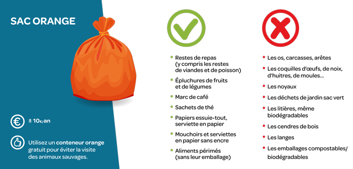 Un dessin d'un sac poubelle orange, une liste d'avantages et une liste des déchets alimentaires autorisés et interdits.